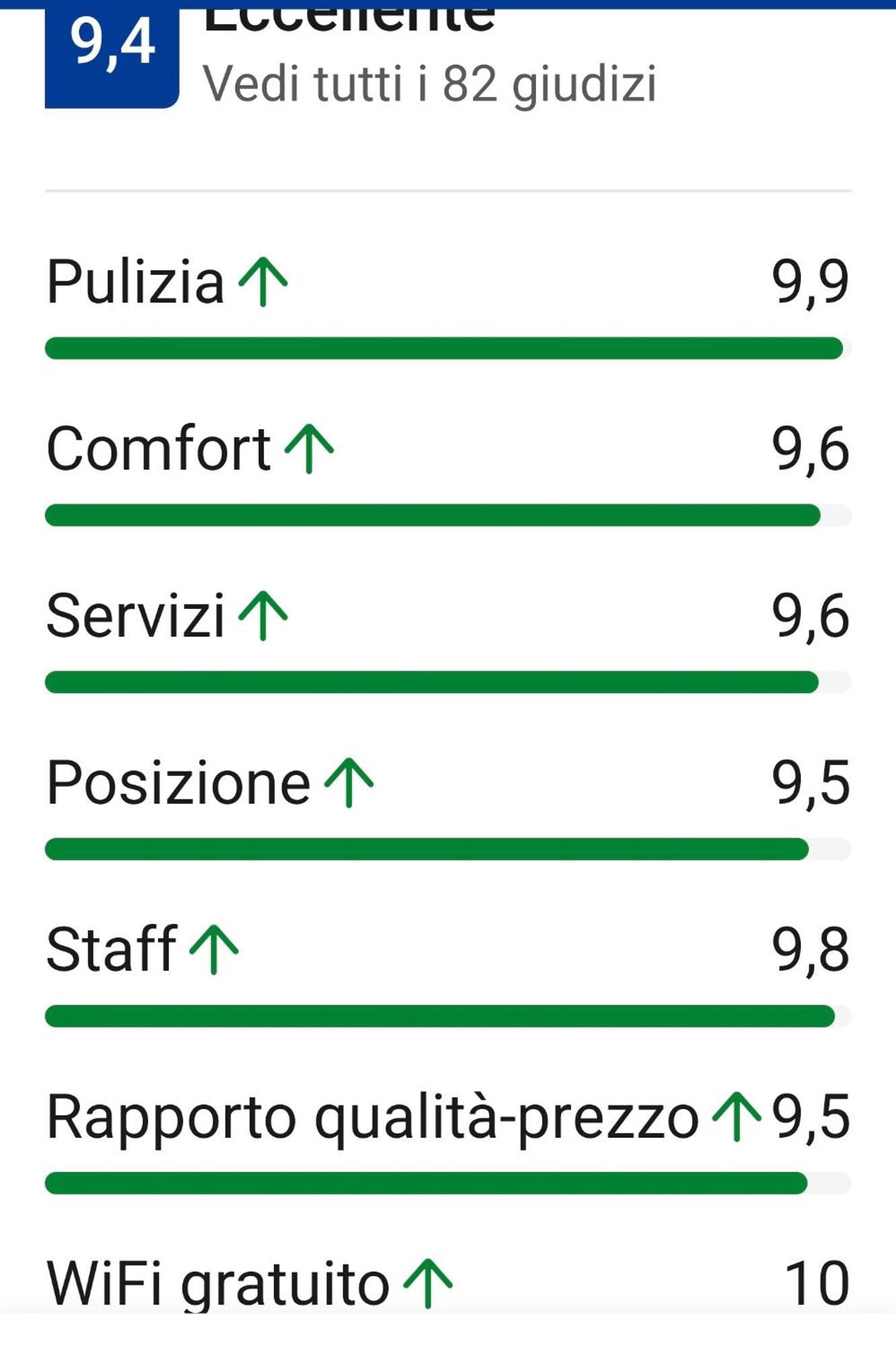 Appartamento Divino Tramonto Altedo ภายนอก รูปภาพ